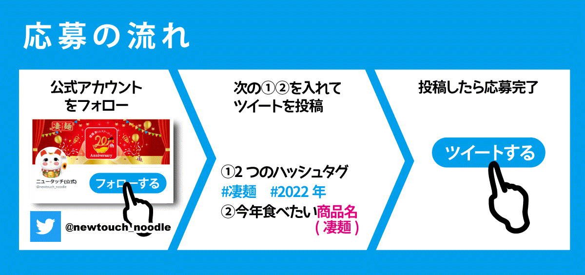 Twitter】2022新年キャンペーン第2弾 凄麺編～ハッシュタグ投稿で